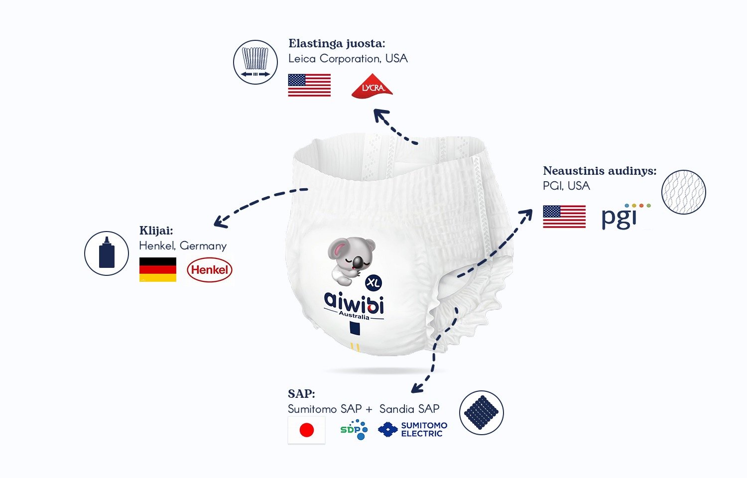 AIWIBI Premium sauskelnės-kelnaitės M dydis 6-11 kg (104 vnt.)